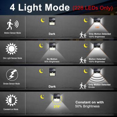 PIR 운동 측정기 벽 빛을 가진 중국 공장 LED 정원 램프